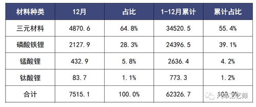 汽车电池产值多少正常
