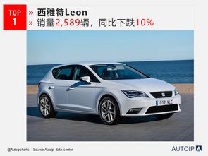 西班牙年销汽车多少辆