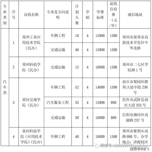 对口汽车类总分多少