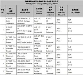 汽车金融利率多少正常