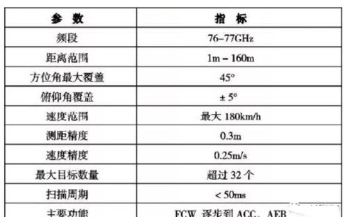汽车雷达工作薪资多少
