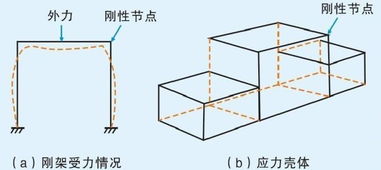 汽车钣金层数多少