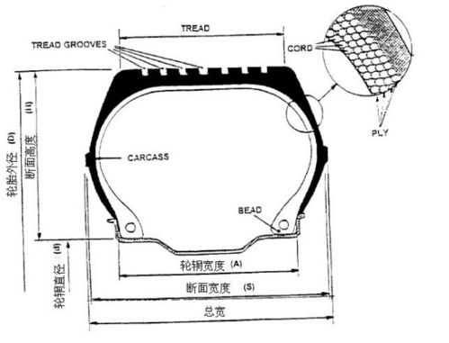 汽车断面高度多少合适