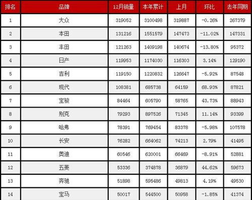 我国拥有汽车数量多少