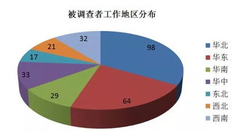 汽车特级技师收入多少