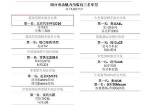 威海汽车月销量多少