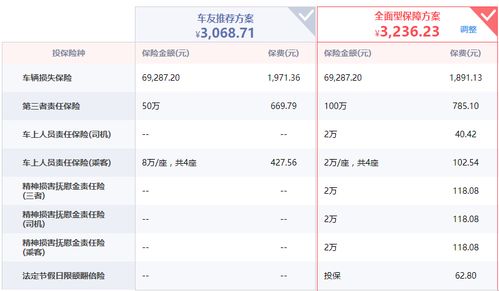 十万的汽车多少税费