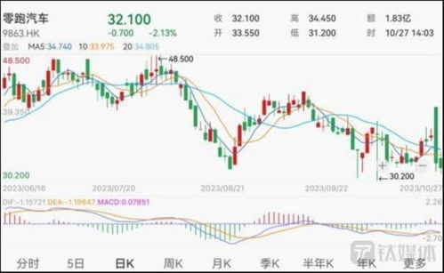 零跑汽车股价多少
