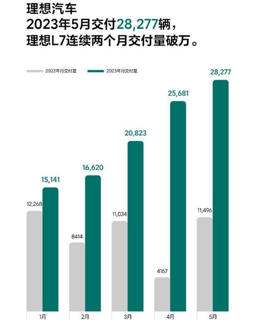 理想汽车金融利率多少