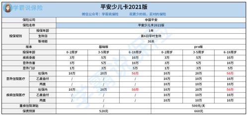 汽车仓库提成多少合适