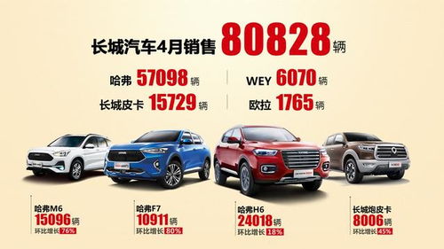 汽车直播月销量多少