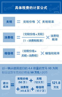 进口的汽车多少税费
