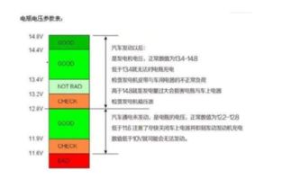 汽车运行正常电压多少