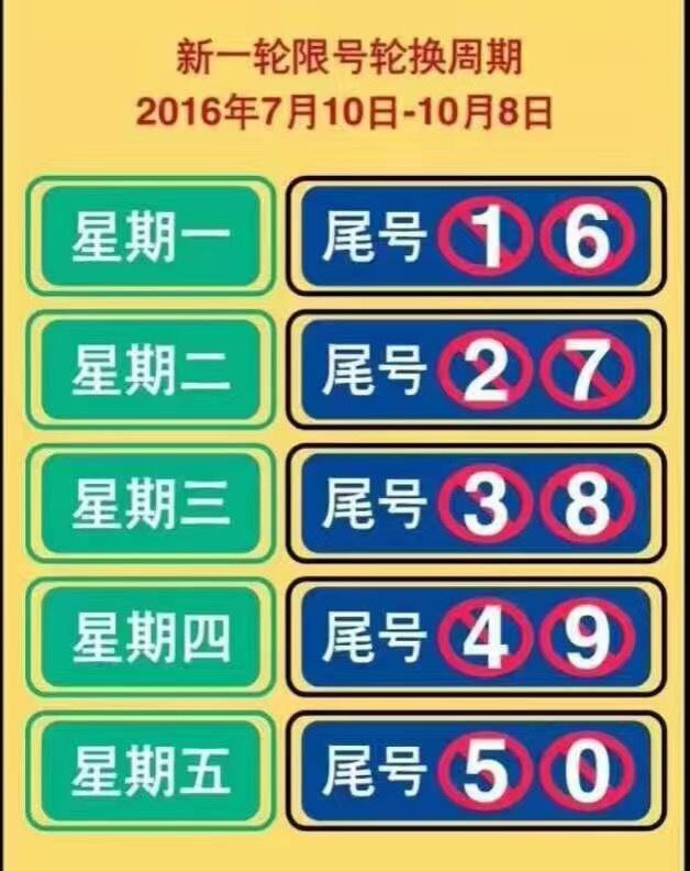 天津汽车限号多少