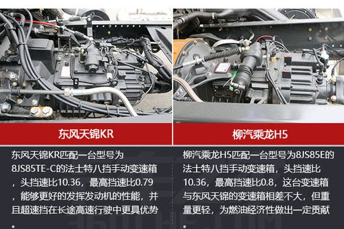 汽车9.6是多少方