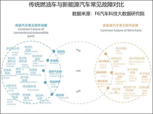 汽车售后产值是多少