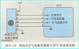汽车空流量多少正常