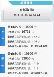 今天汽车竞价均价多少
