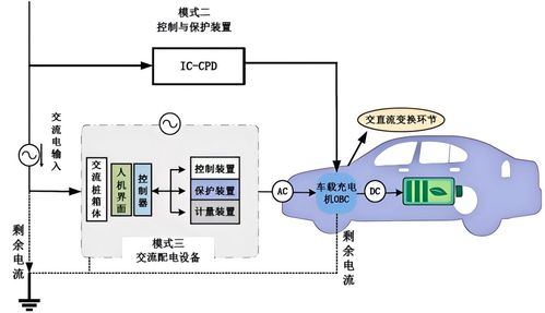 汽车电气有多少供电