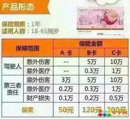 小汽车每年保险多少