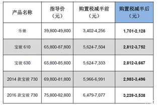 卖汽车的税费多少