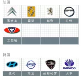 汽车分多少种牌子