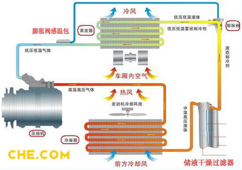 汽车制动原理有多少 汽车制动原理有多少
