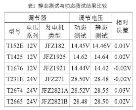 汽车静态电压多少正常