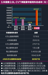 汽车保养频率多少合适