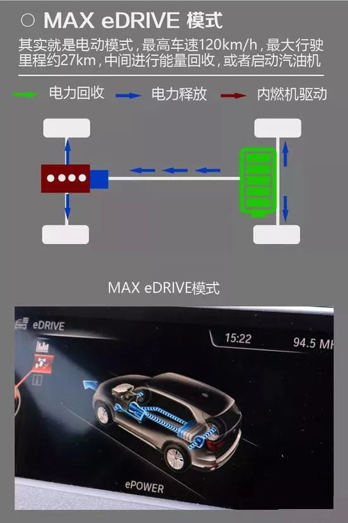 汽车油电节能多少