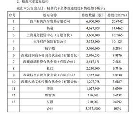 汽车1码多少厘米