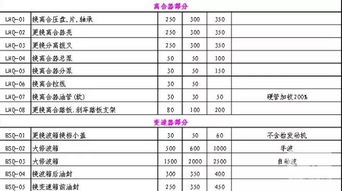 汽车有多少费用标准