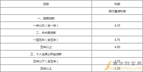 汽车金融利息高多少