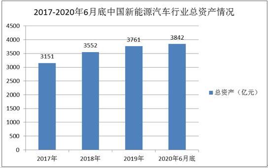 特斯拉汽车 总资产多少