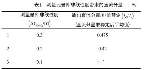 汽车电流检测费用多少