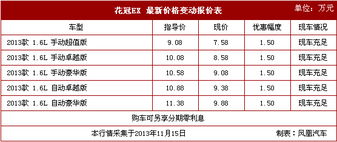 汽车分期大概利息多少
