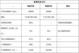 燃油汽车成本大概多少 燃油汽车成本大概多少