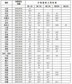 天津汽车销售薪资多少
