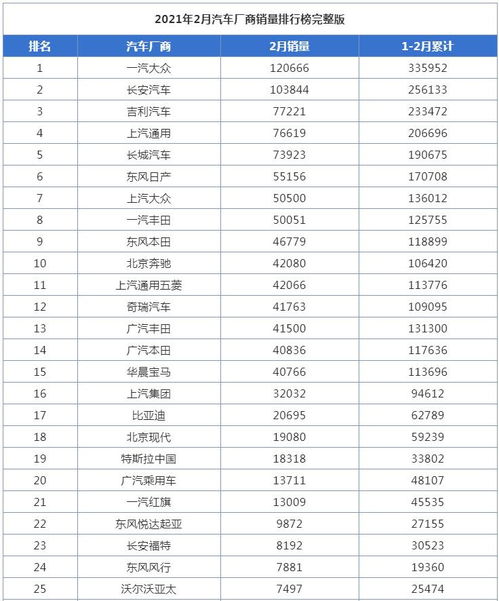 长安汽车净值排名多少
