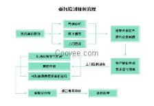 大兴汽车出租押金多少 大兴汽车出租押金多少