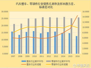 保利汽车市值多少