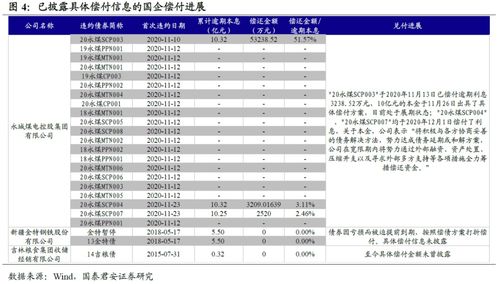 国企汽车股份比例多少 国企汽车股份比例多少