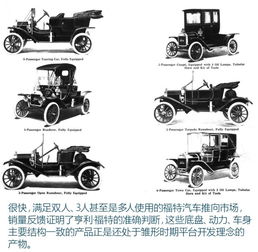 全球共有汽车多少台
