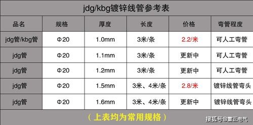 汽车荷载选多少合适