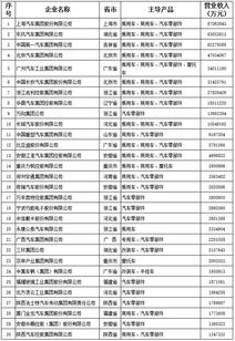 汽车工艺工资多少