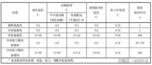汽车冷藏标准温度多少