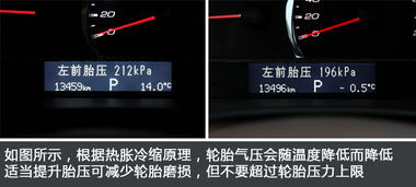 冬天汽车气压多少安全