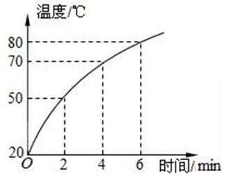 汽车里程指数多少