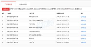 网店汽车类目有多少