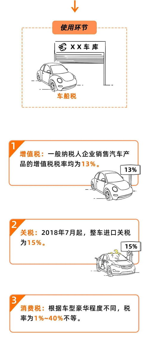 买汽车缴税税率多少